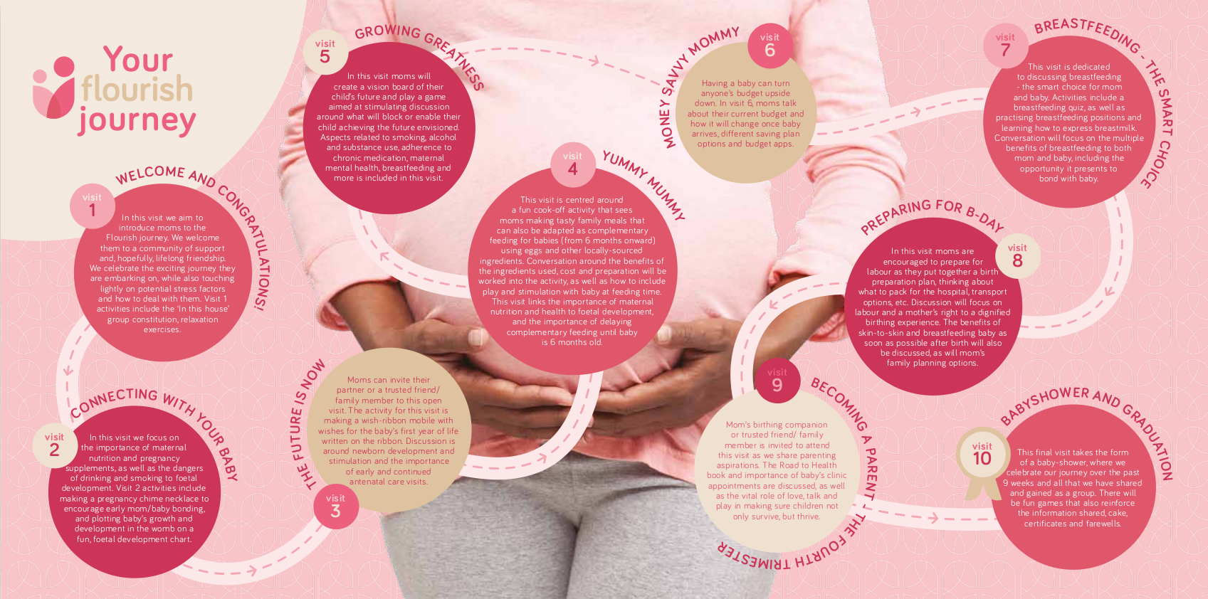 Tender Shoots and Flourish Partnership